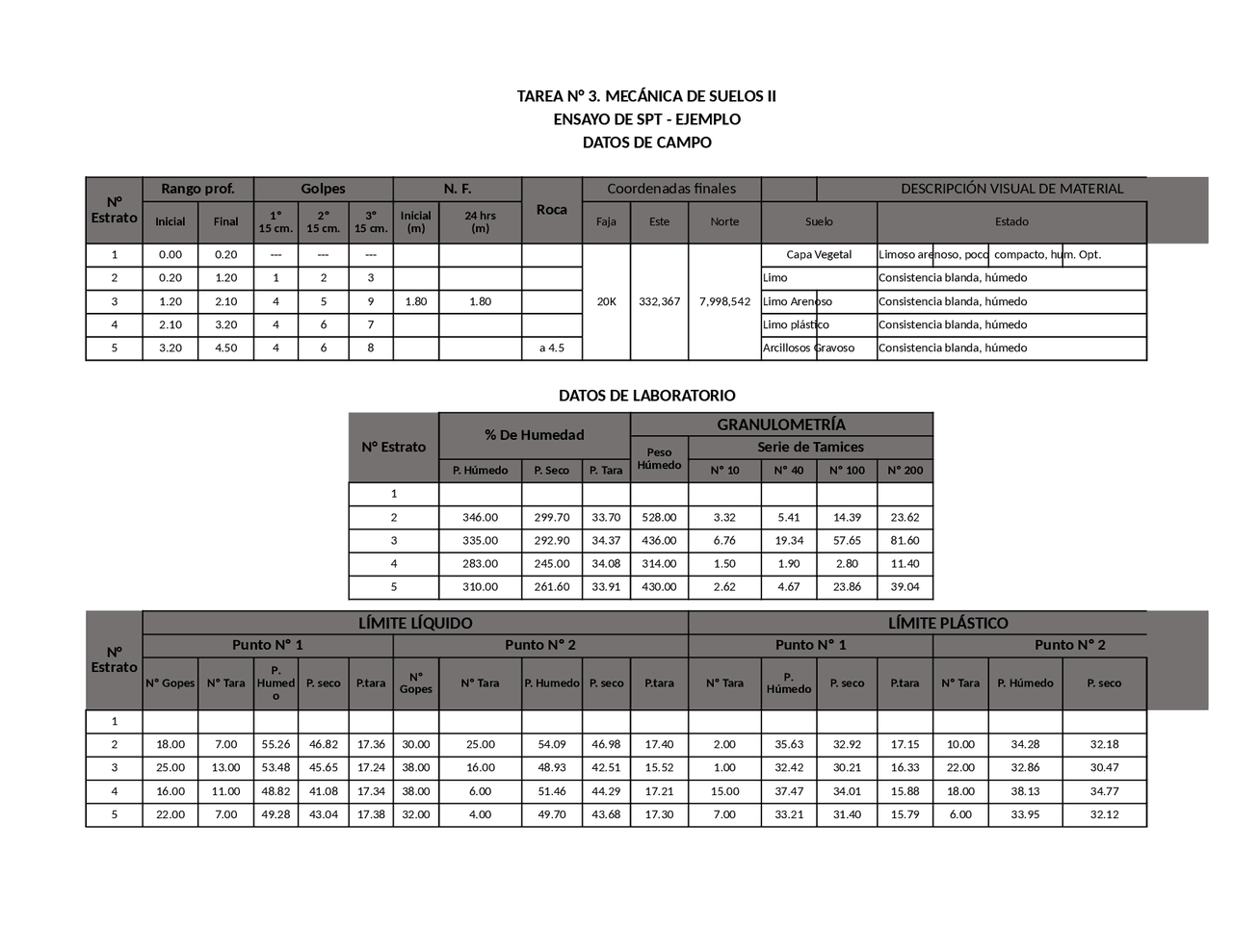 Planilla de Excel para determinar la granulometría de 5 estratos
