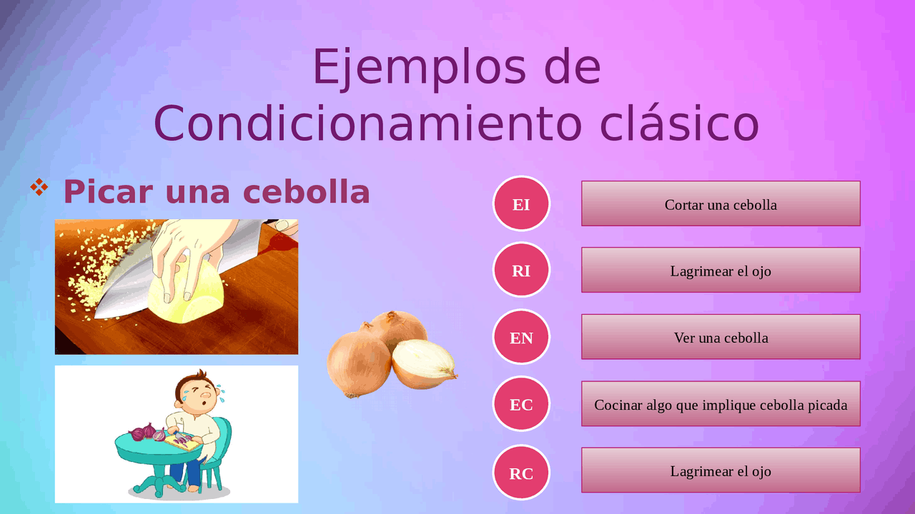 EJEMPLOS DE CONDICIONAMIENTO CLÁSICO | Diapositivas de Psicología | Docsity
