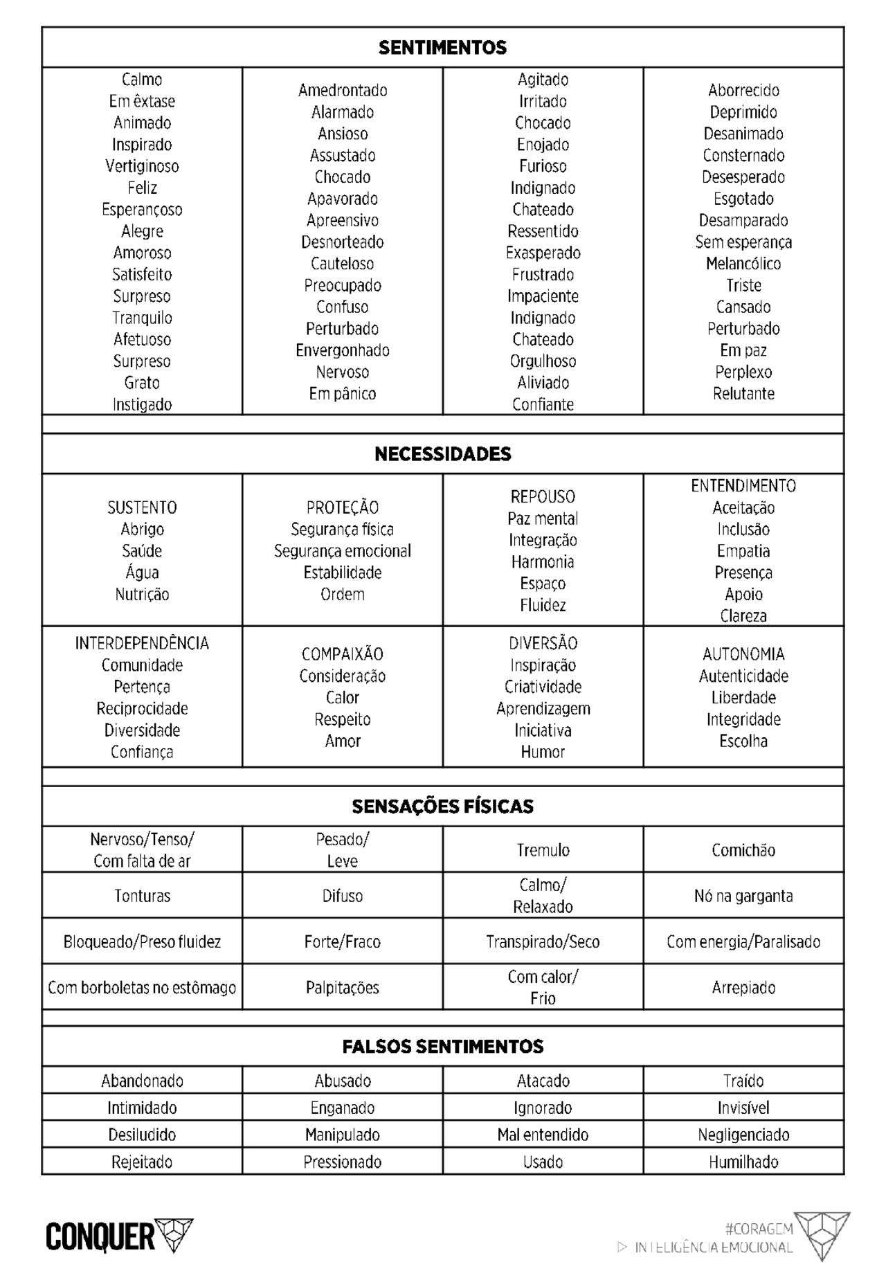 Substantivo Que Tratam De Sentimentos E Estados - FDPLEARN