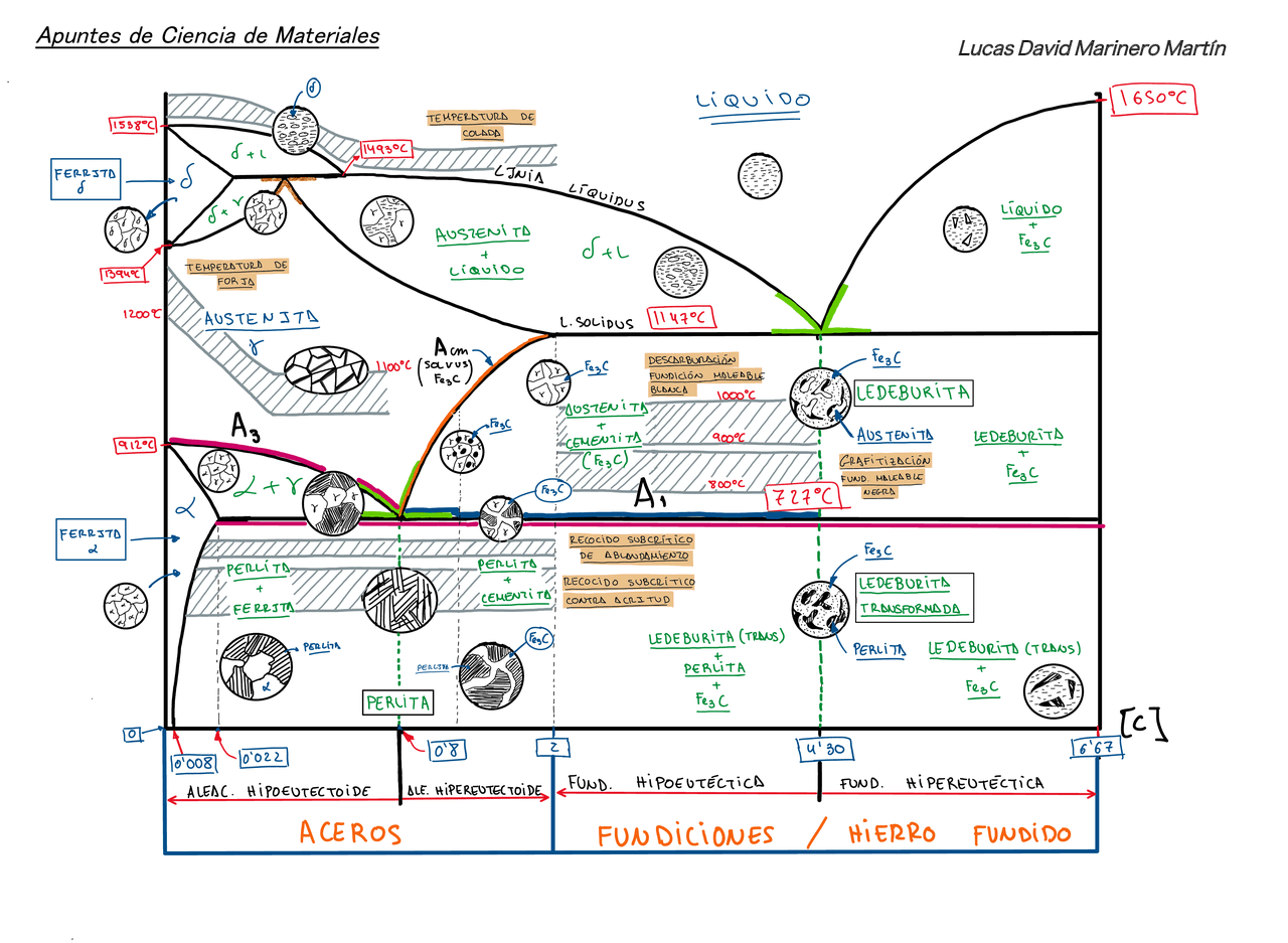 Diagrama Del Hierro Carbono Apuntes De Ciencia De Materiales Docsity diagrama-del-hierro-carbono-apuntes-de-ciencia-de-materiales-docsity