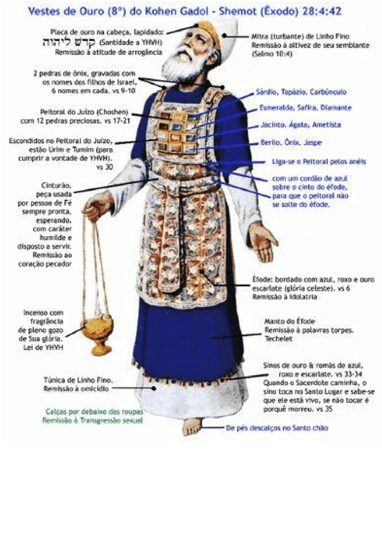 O Que é Um Sacerdote Segundo A Bíblia - RETOEDU