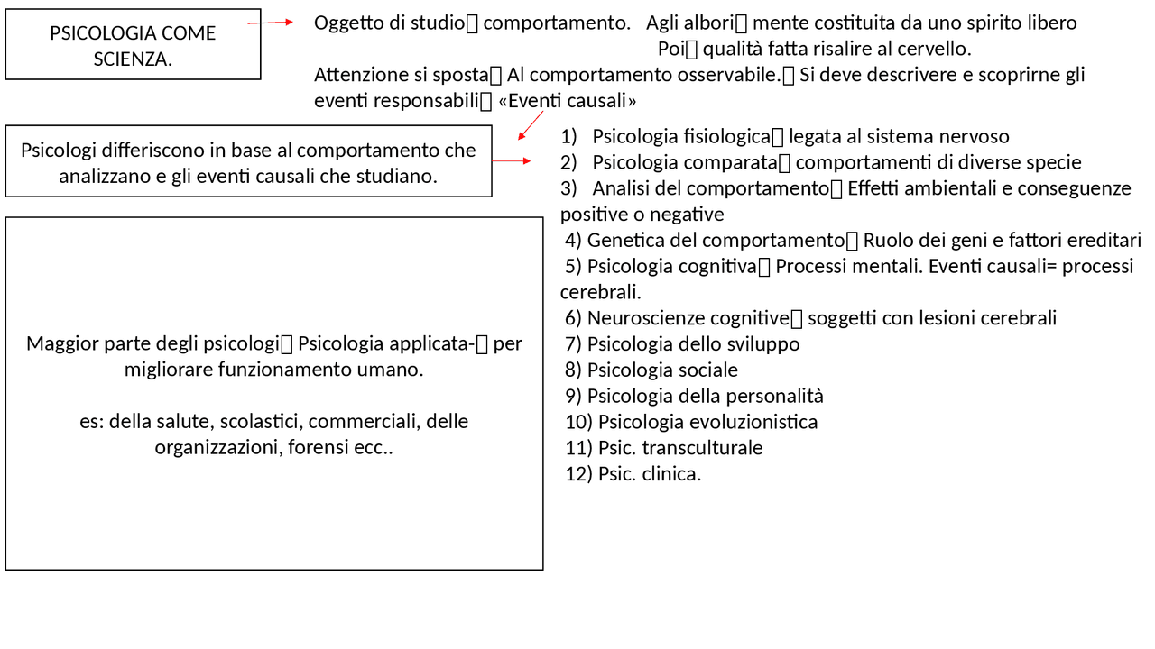 Esame cognitivi, psicologia e processi sociali/ Giannini - Docsity