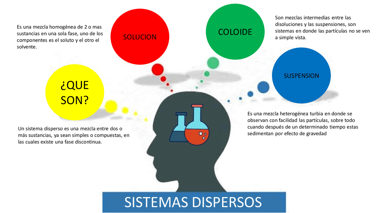 Qué Son Los Sistemas Dispersos - MXEDUSA