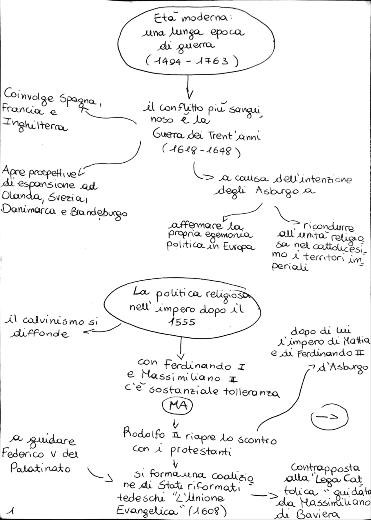 Schemi di storia (dalla guerra dei 30 anni all’espansione coloniale del ...