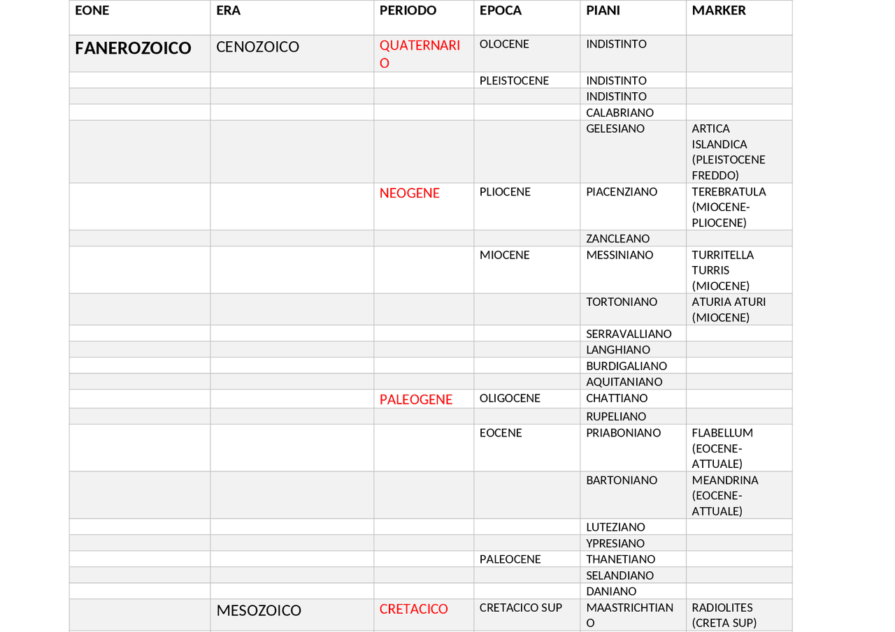TABELLA STANDARD DEI TEMPI RELATIVI - Docsity