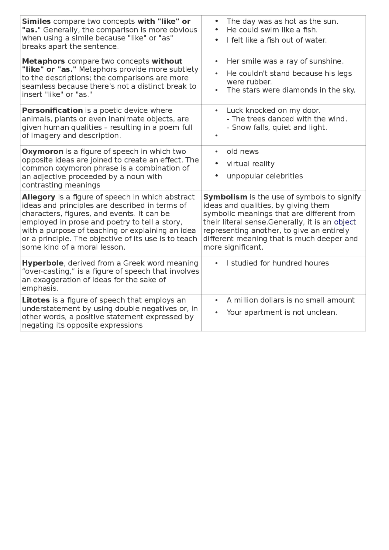Figure retoriche | Appunti di Inglese | Docsity