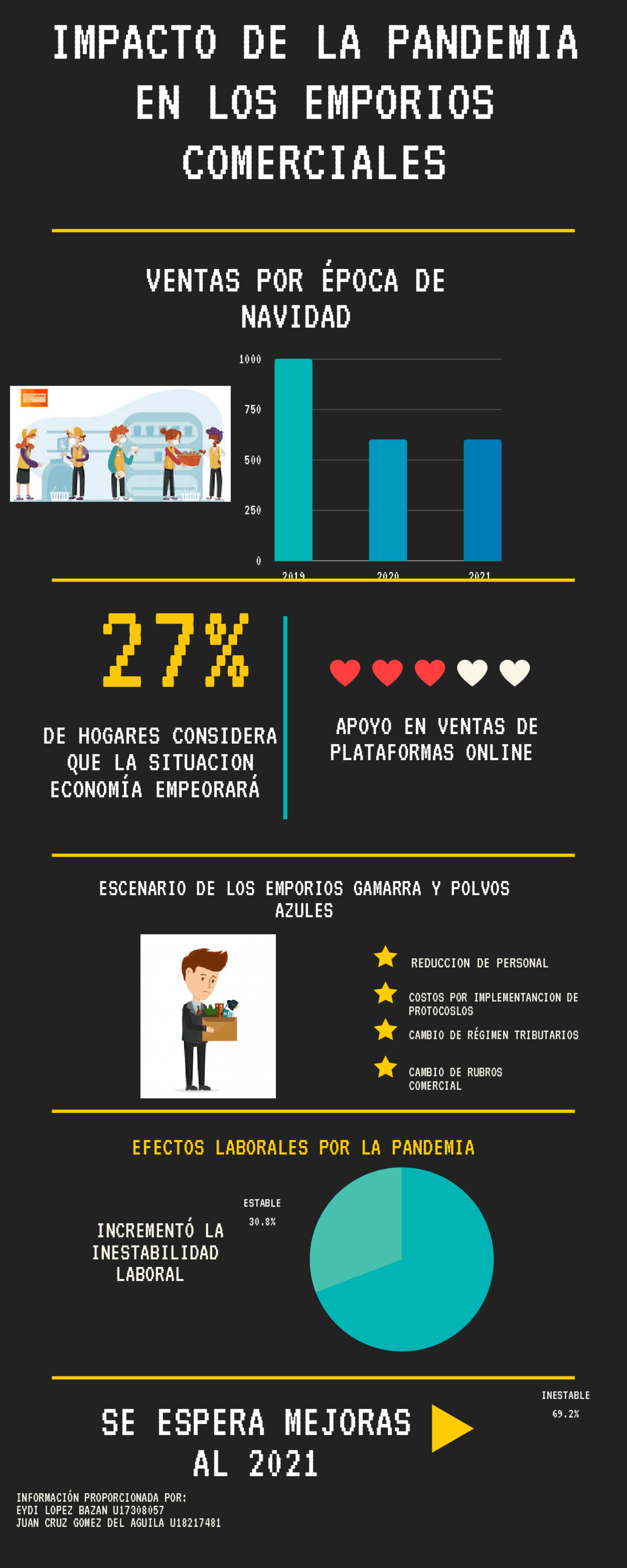 IMPACTO DE LA PANDEMIA EN LOS EMPORIOS COMERCIALES - Docsity