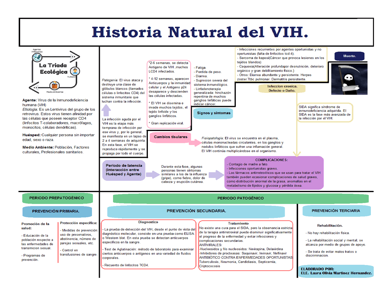 Historia Natural Del Vih Historia Natural Historia Vih Porn Sex Picture
