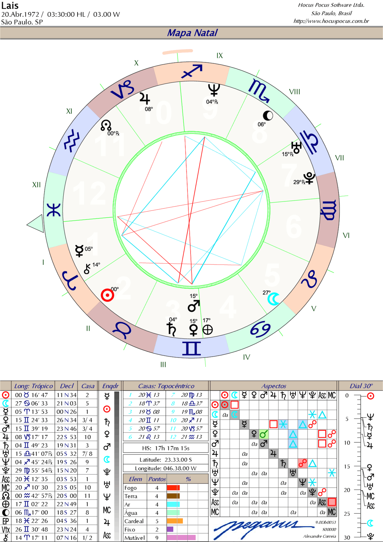 Mapa Astrologico modelo - Docsity
