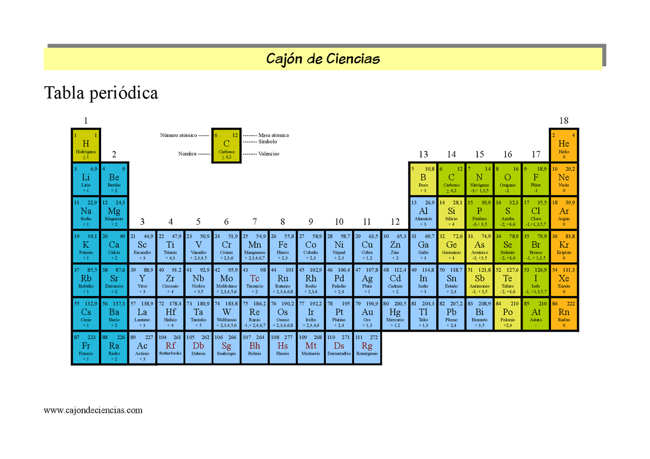 Tabla Periodica Completa Con Valencias Apuntes De Qu mica Docsity Tabla Periodica Completa Con Valencias Apuntes De Qu mica Docsity