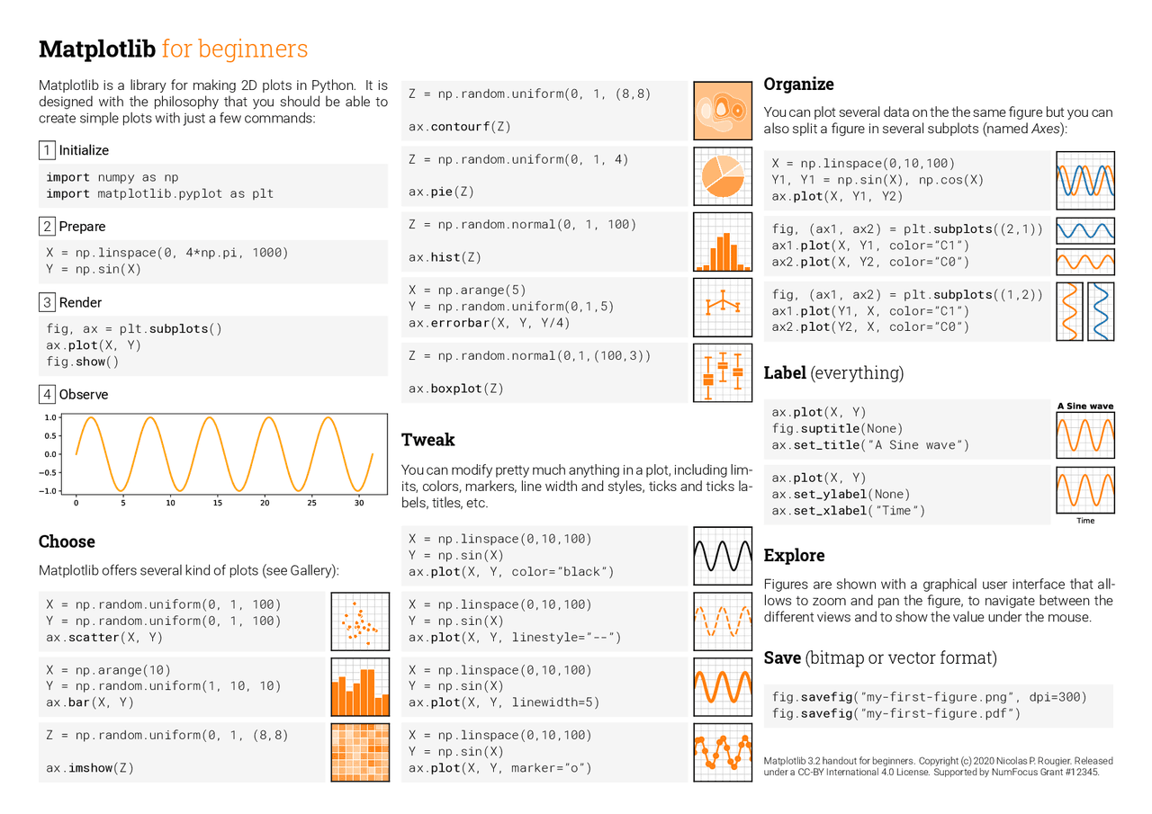 Cheat sheet matplotlib biginner - Docsity