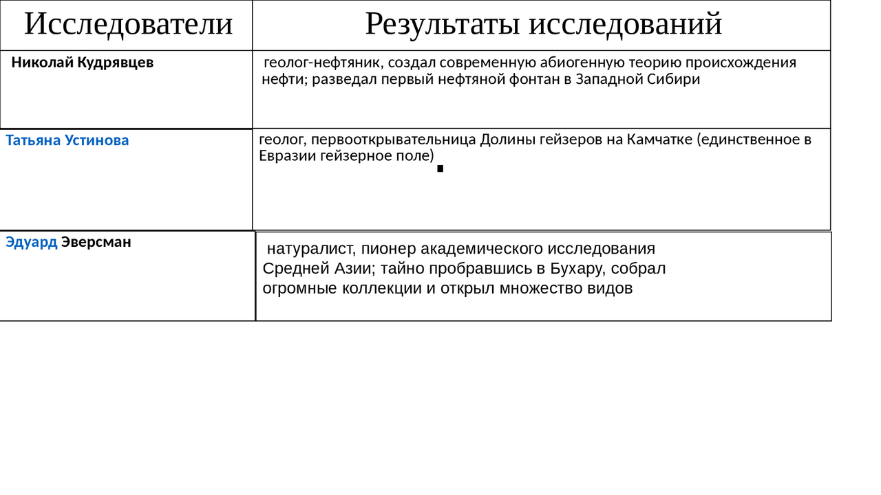 Курсовая работа по теме Известные норвежцы. Полярные исследователи и первооткрыватели Курсовая работа по теме Известные норвежцы. Полярные исследователи и первооткрыватели