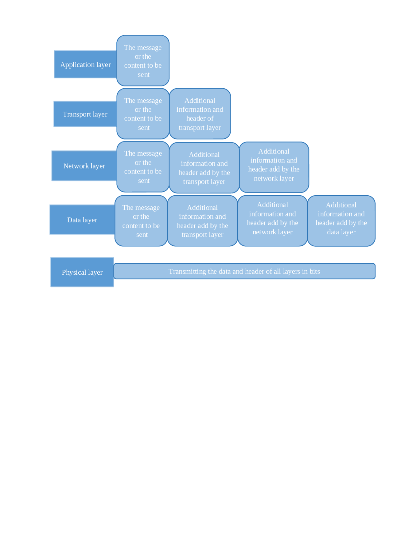 Encapsulation process - Docsity