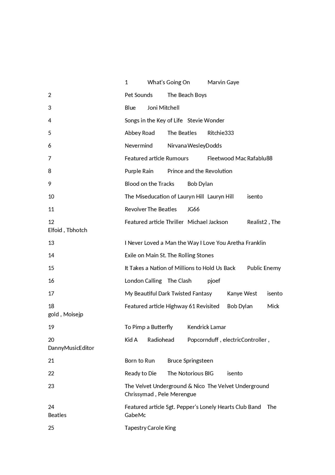 Complete list rolling stones 500 best albums of all time 2020 word ...