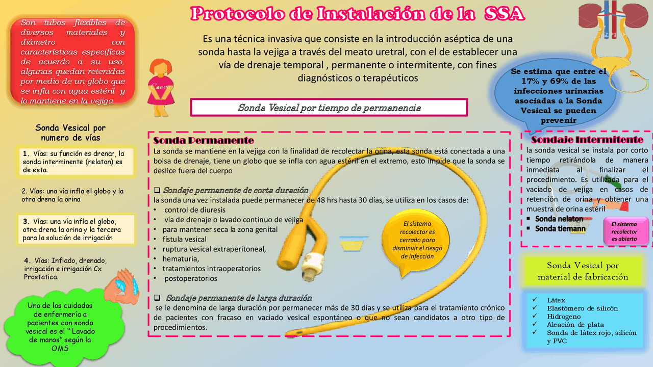 Protocolo de instalacion de una sonda vesical | Guías, Proyectos