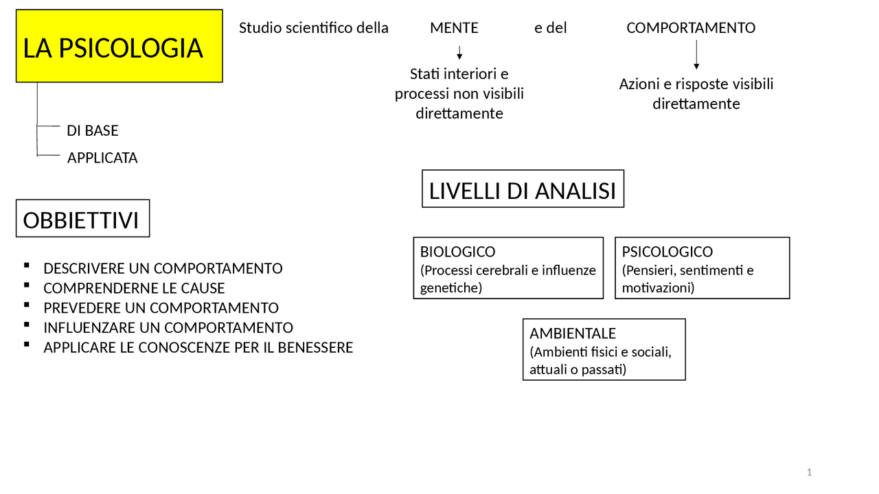 Psicologia Generale Capire La Mente Osservando Il Comportamento