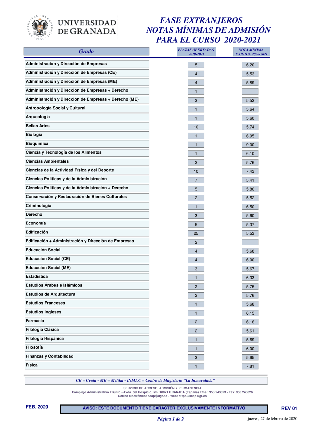 Selectividad de economía, nota de corte Docsity