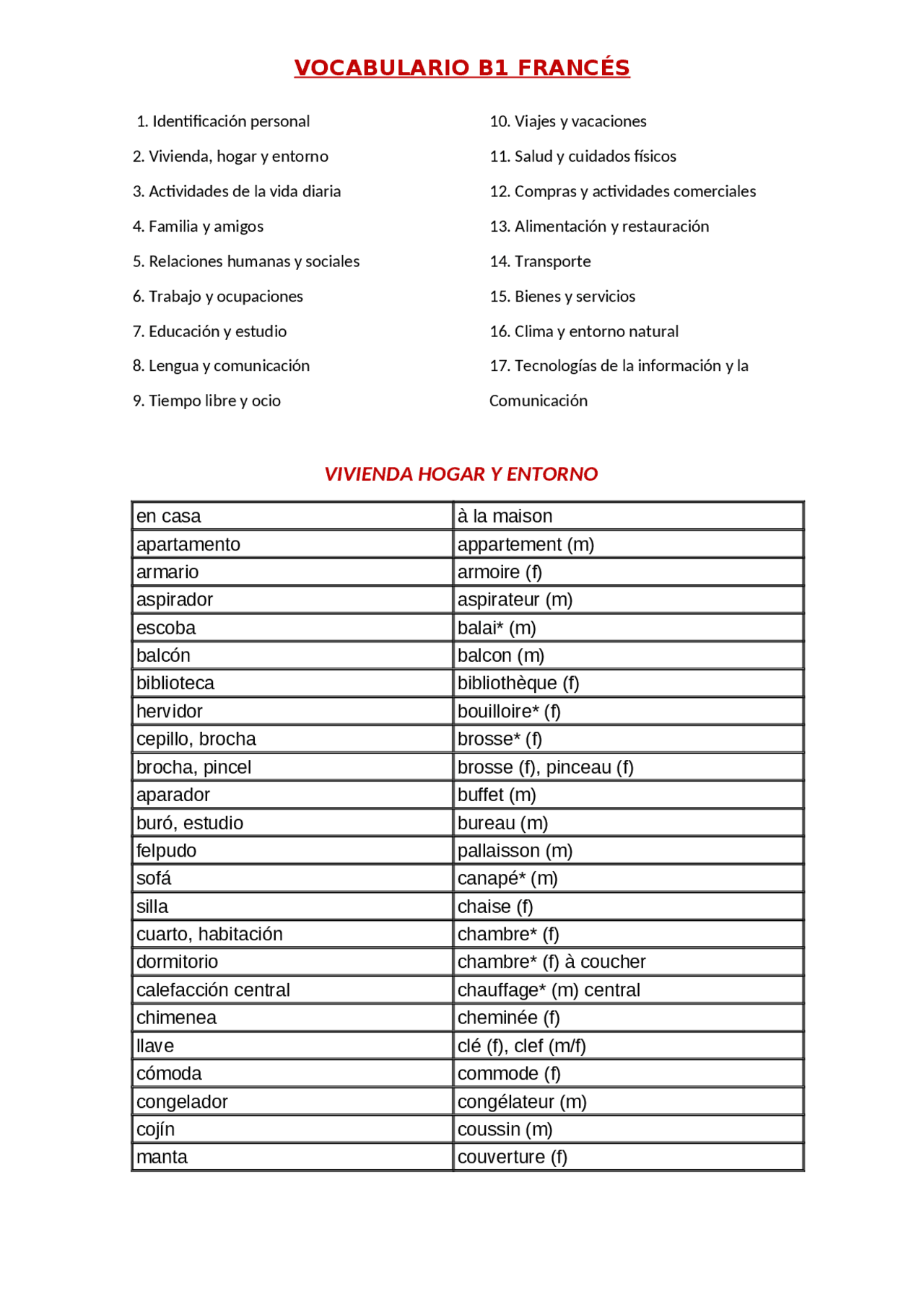 Vocabulario Franc s B1 EOID Apuntes De Franc s Docsity vocabulario-franc-s-b1-eoid-apuntes-de-franc-s-docsity
