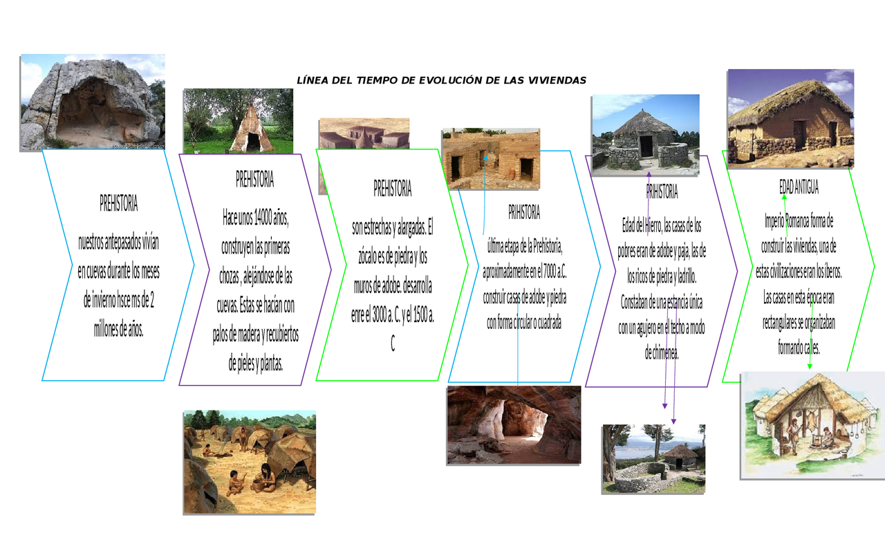 Linea del tiempo de viviendas con fechas Apuntes de Gestión de Proyectos Docsity Linea del tiempo de viviendas con fechas Apuntes de Gestión de Proyectos Docsity