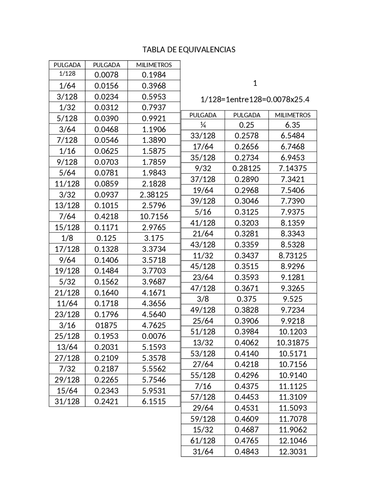 First 35199 Tabla de equivalencias | Apuntes de Mecánica | Docsity