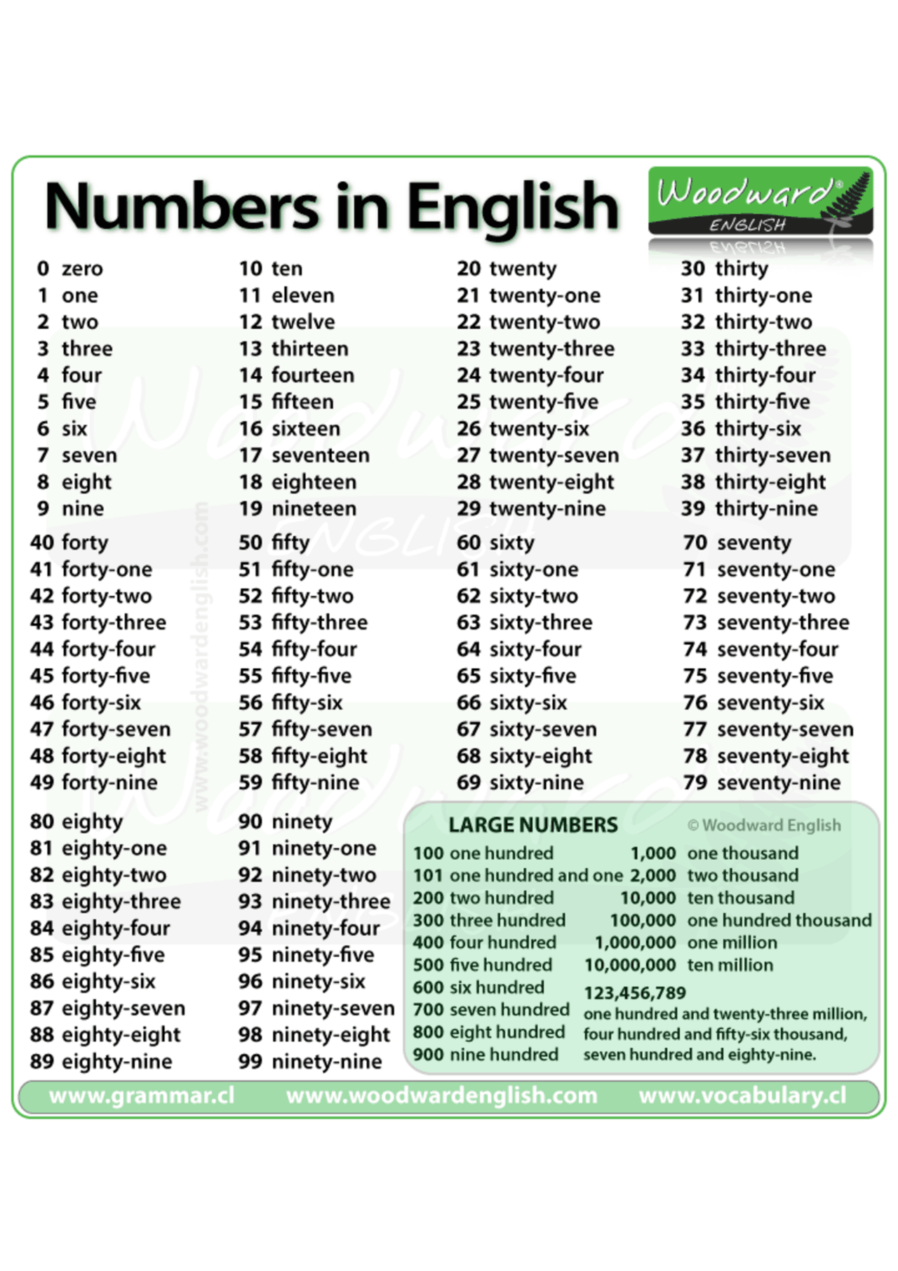 Large Numbers In English Docsity large-numbers-in-english-docsity