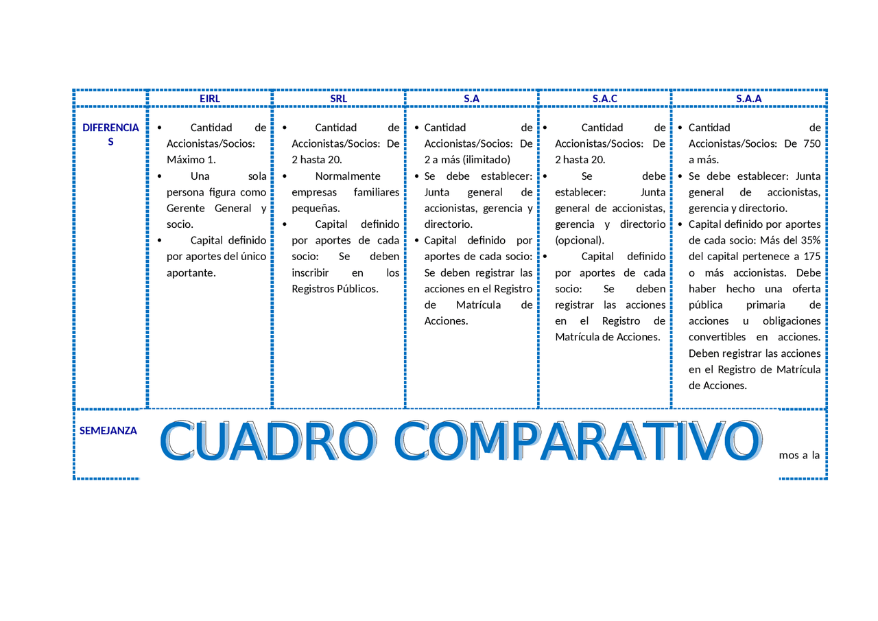 Cuadro comparativo sobre derecho de empresa - Docsity