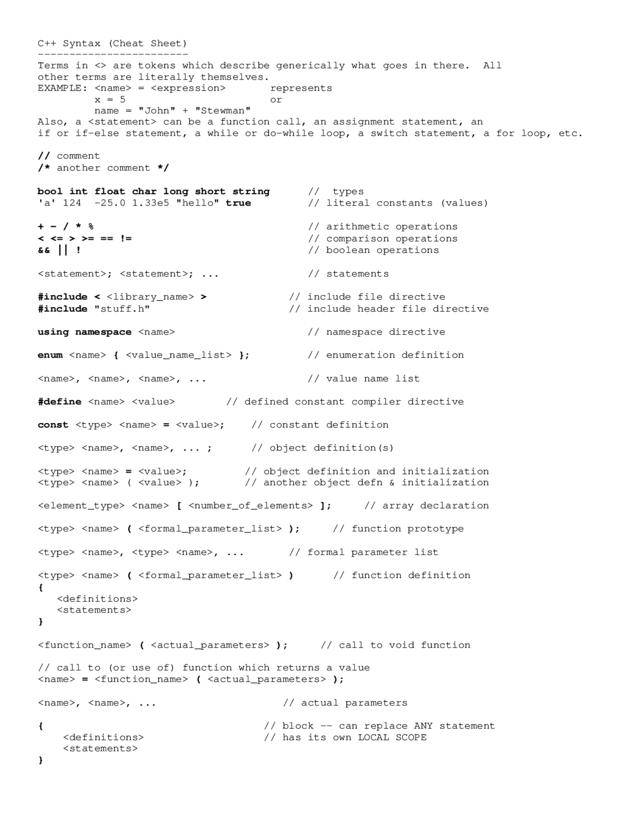 C++ Syntax Cheat Sheet | Cheat Sheet C programming | Docsity