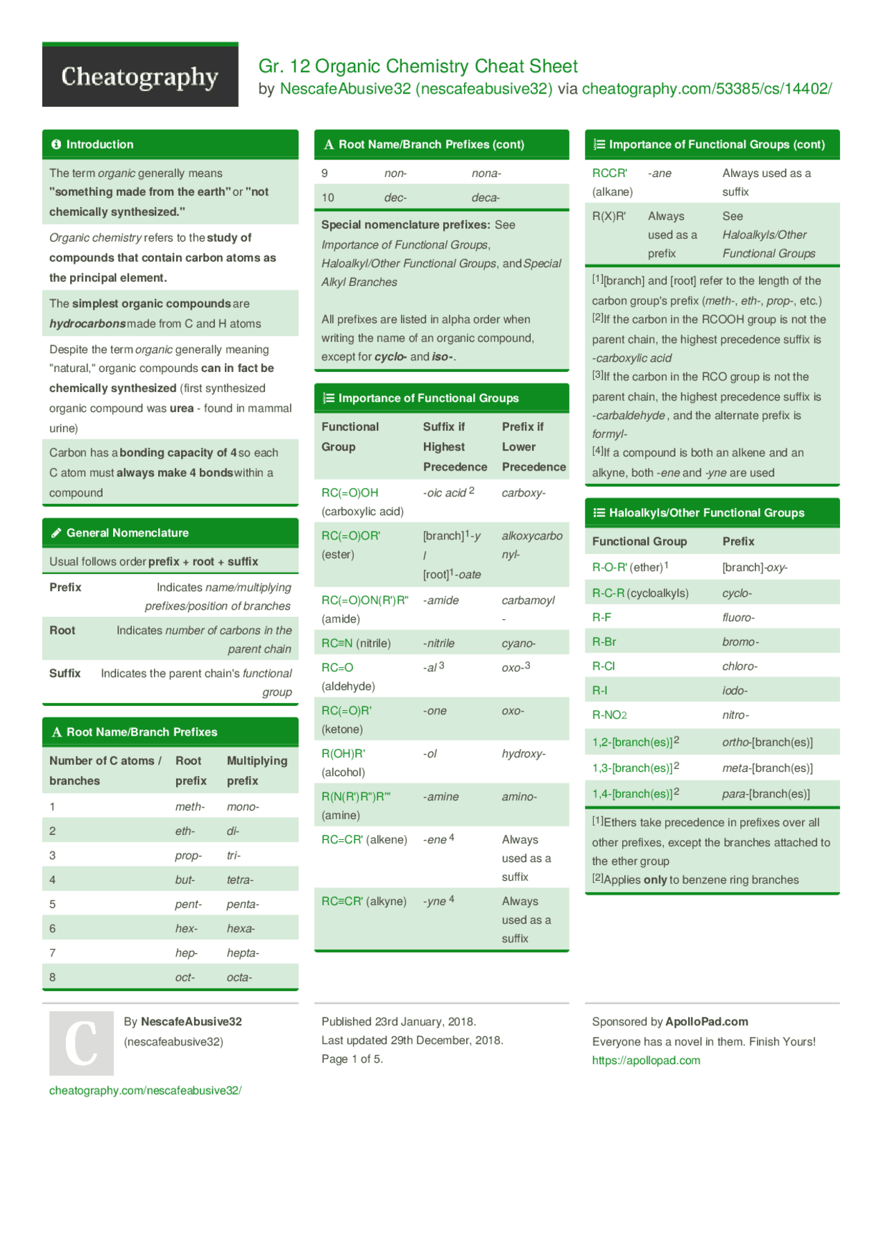 Organic Chemistry Cheat Sheet | Cheat Sheet Organic Chemistry | Docsity