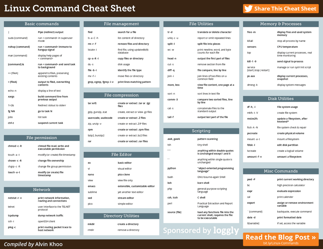Linux Basic Command Cheat Sheet - Docsity