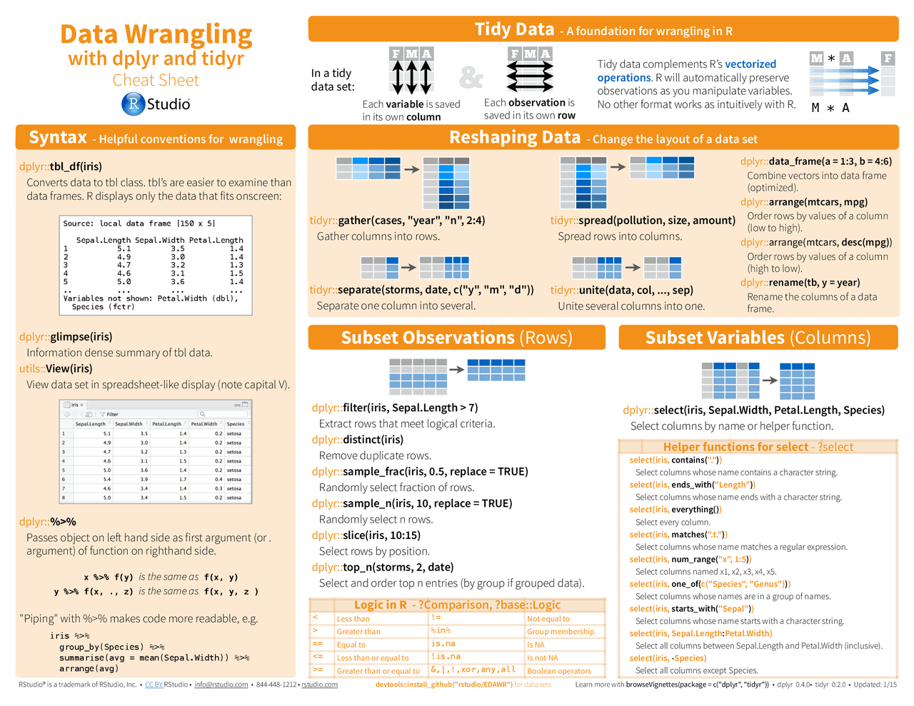 Data Wrangling with Dplyr and Tidyr Cheat Sheet Cheat Sheet Data