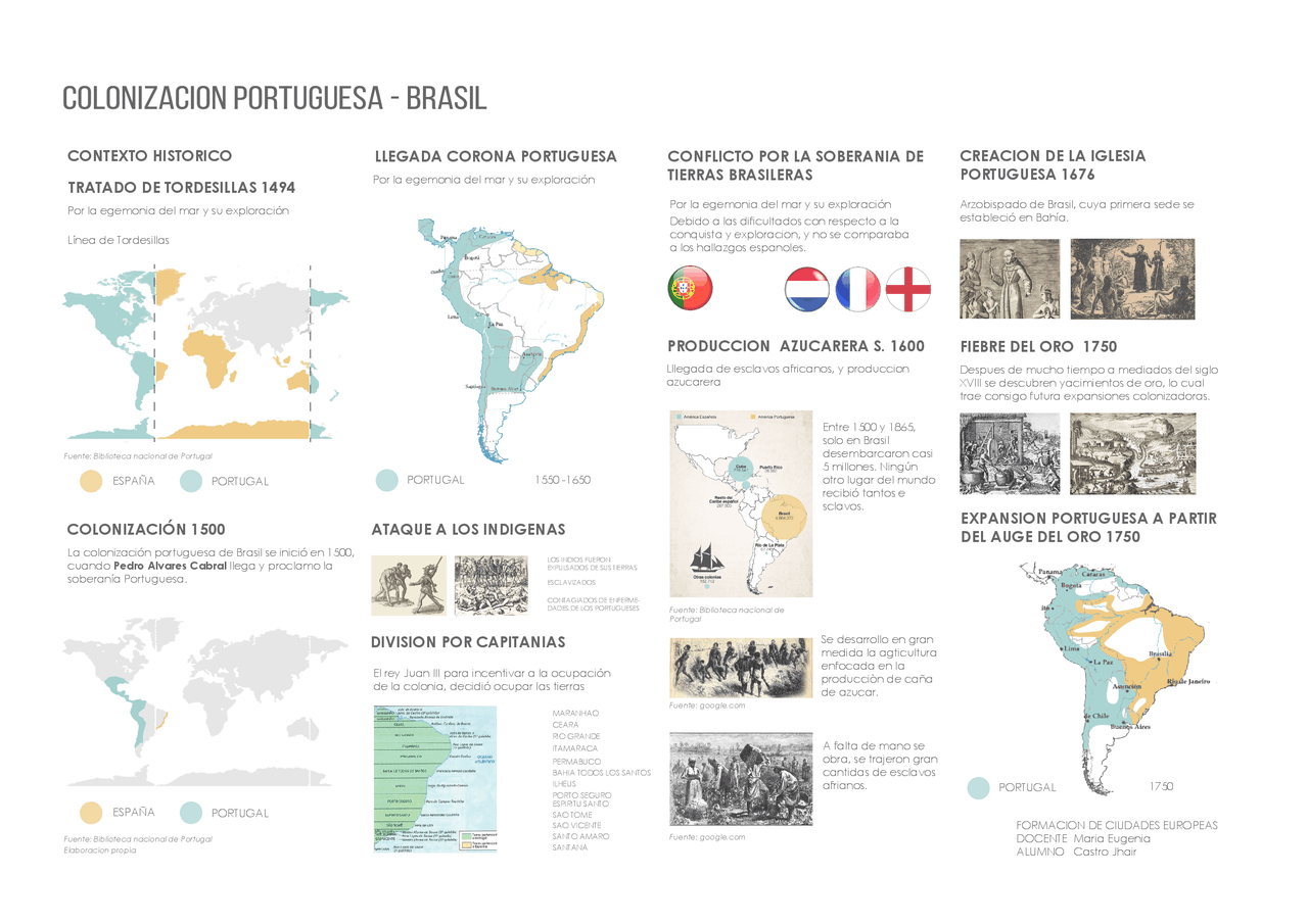 Colonización portuguesa en brasil Docsity Colonización portuguesa en brasil Docsity