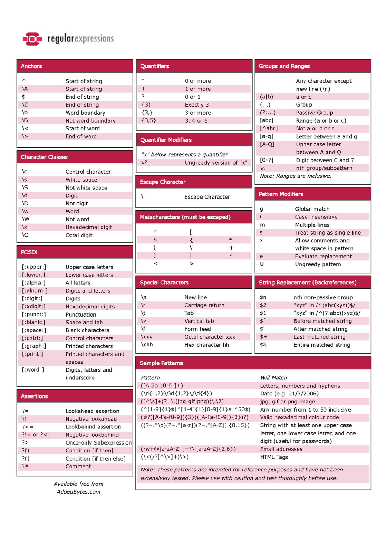 Regular Expressions Cheat Sheet: Main Concepts | Cheat Sheet Javascript ...