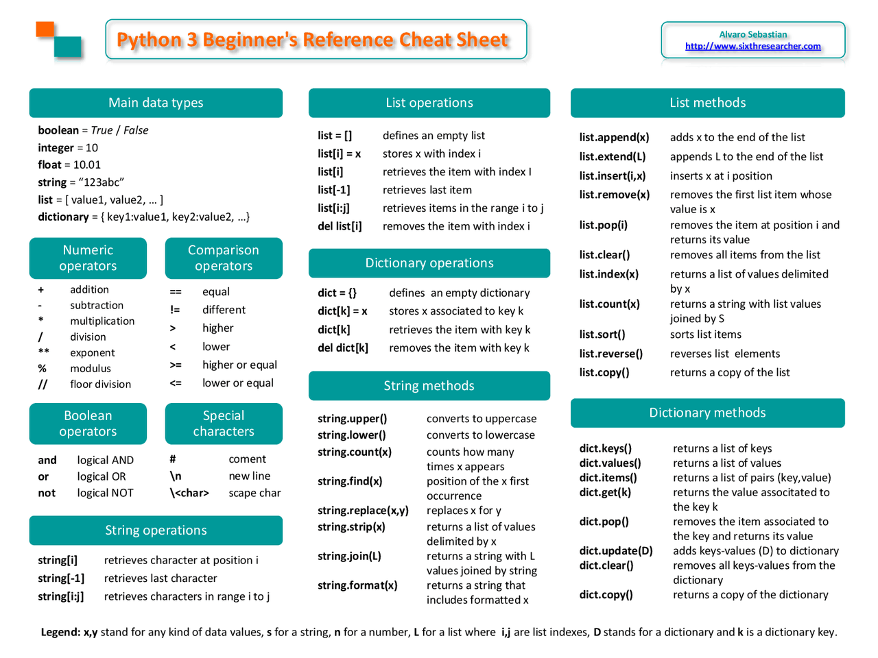 Basic Python Test