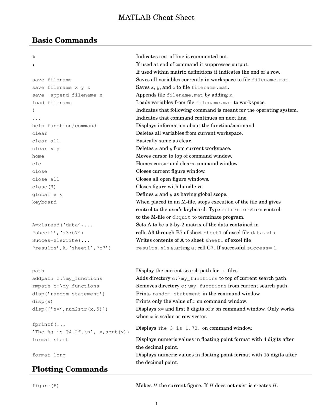 MATLAB Cheat Sheet: Basic Commands | Cheat Sheet Mathematics - Docsity
