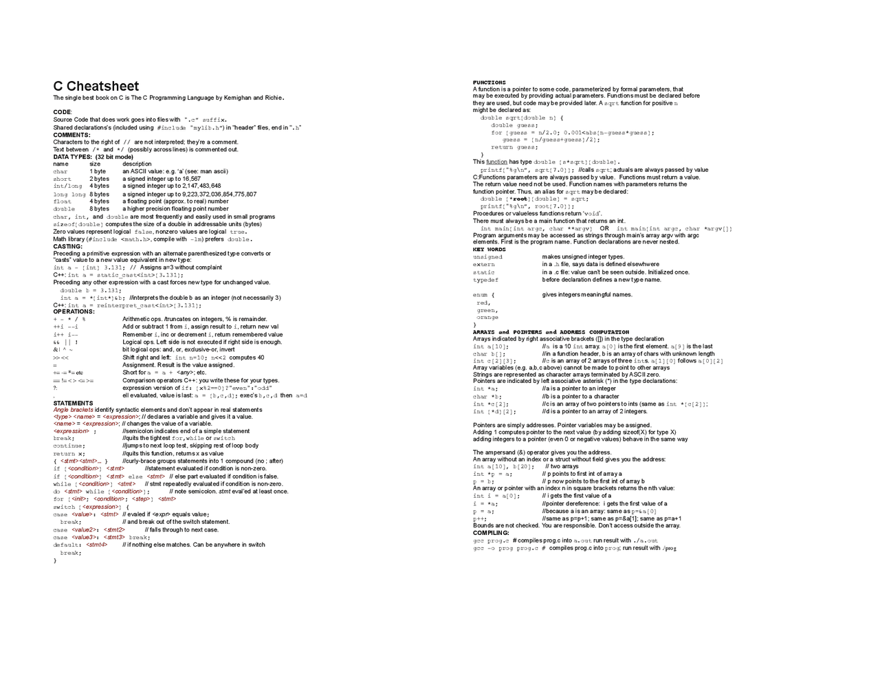 C Cheatsheet: essential notions - Docsity