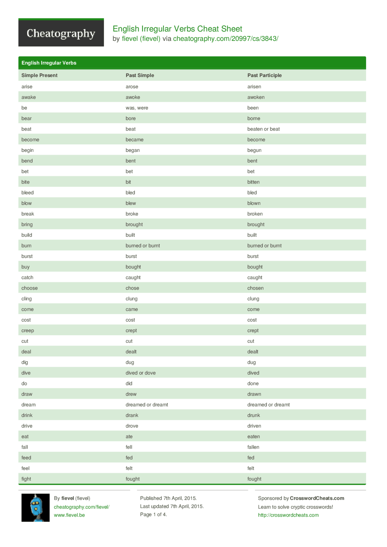 English Irregular Verbs Cheat Sheet Docsity