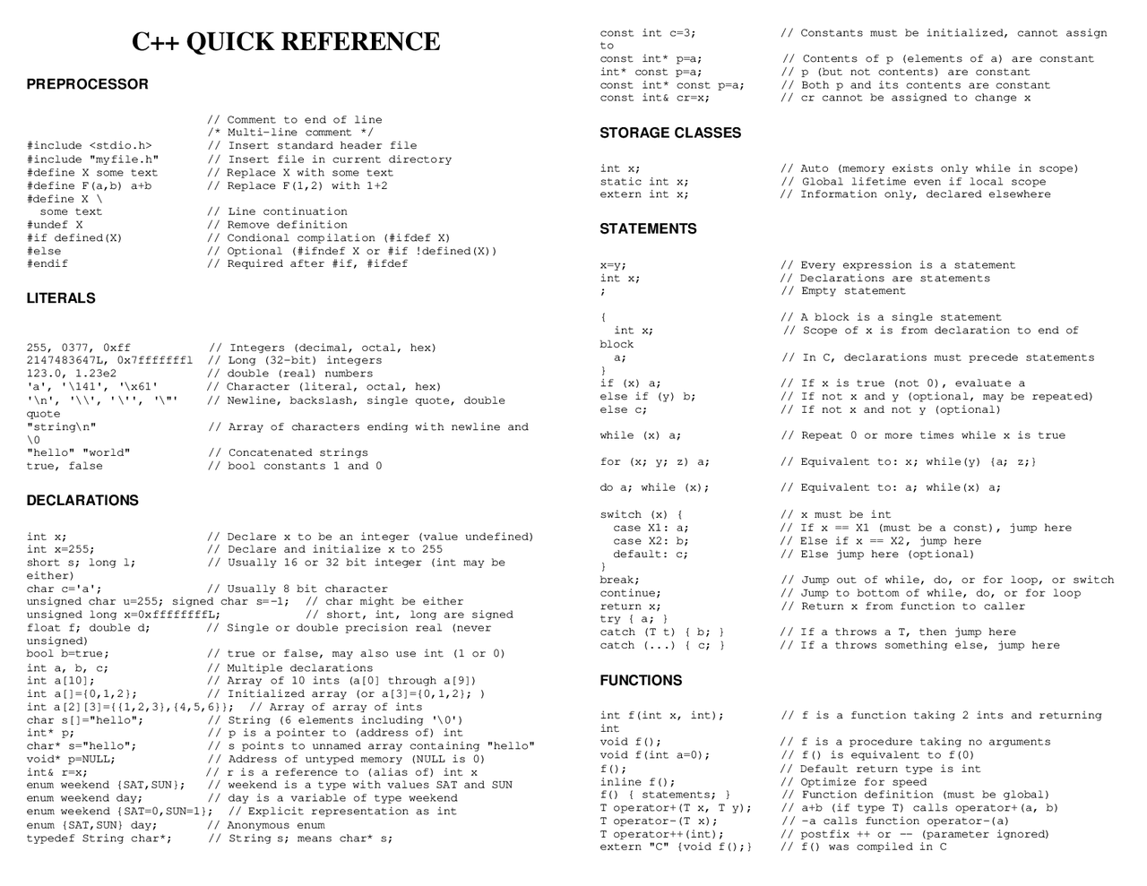 C++ Cheat Sheet: Quick Reference - Docsity
