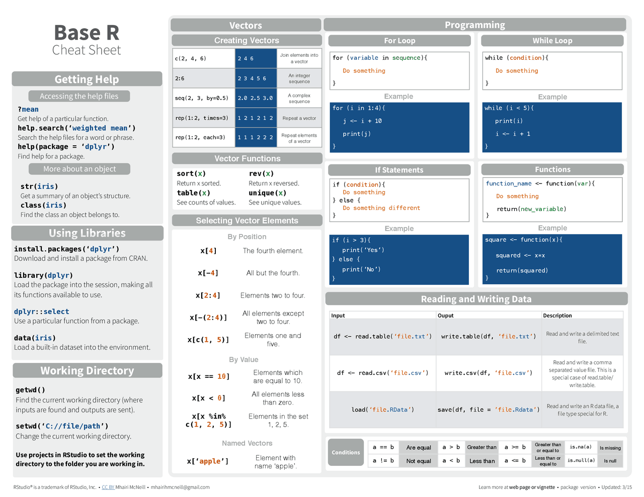 Base R Cheat Sheet: Essential Notions - Docsity