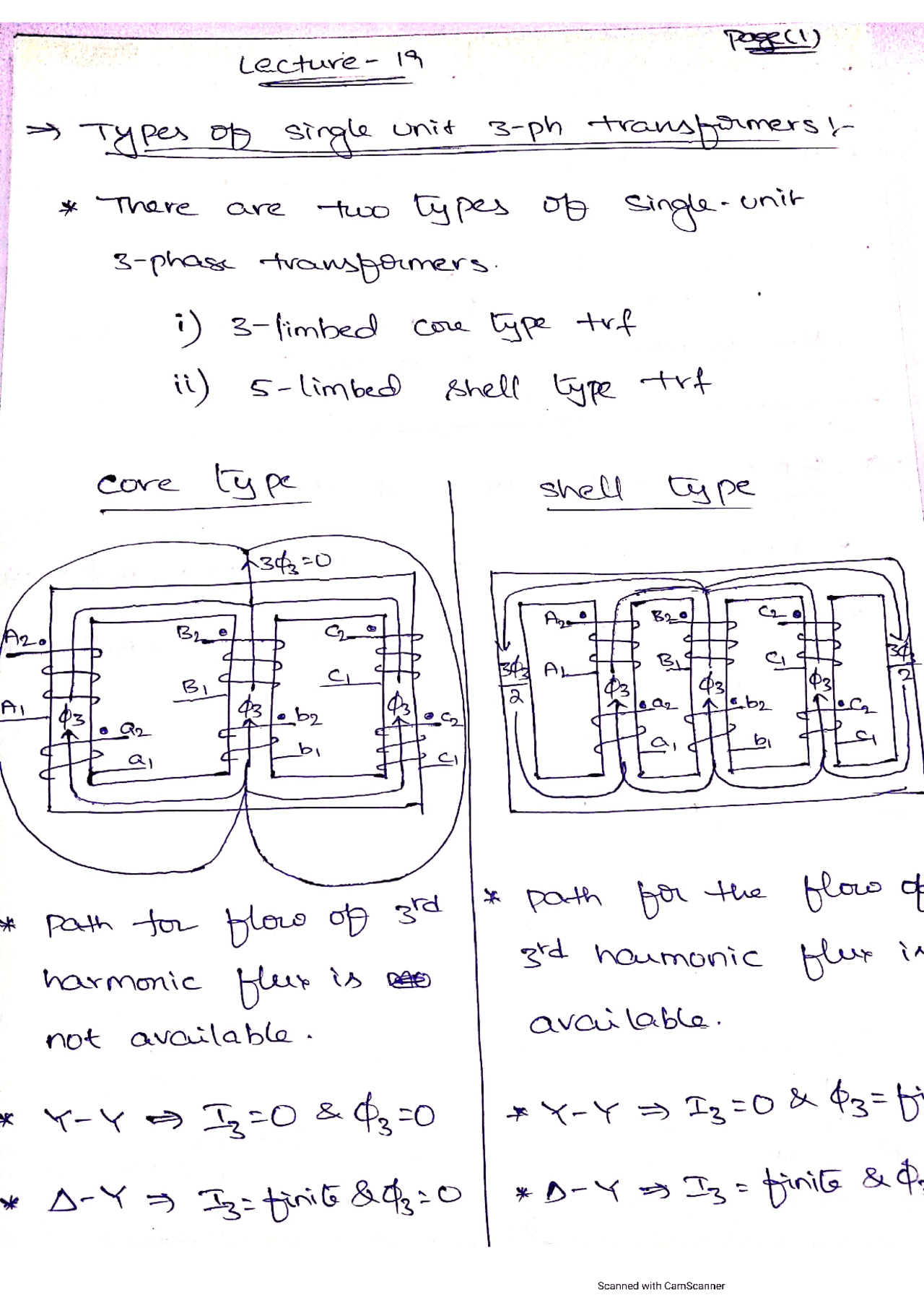 Transformers and its basic concepts | Study notes Electrical ...