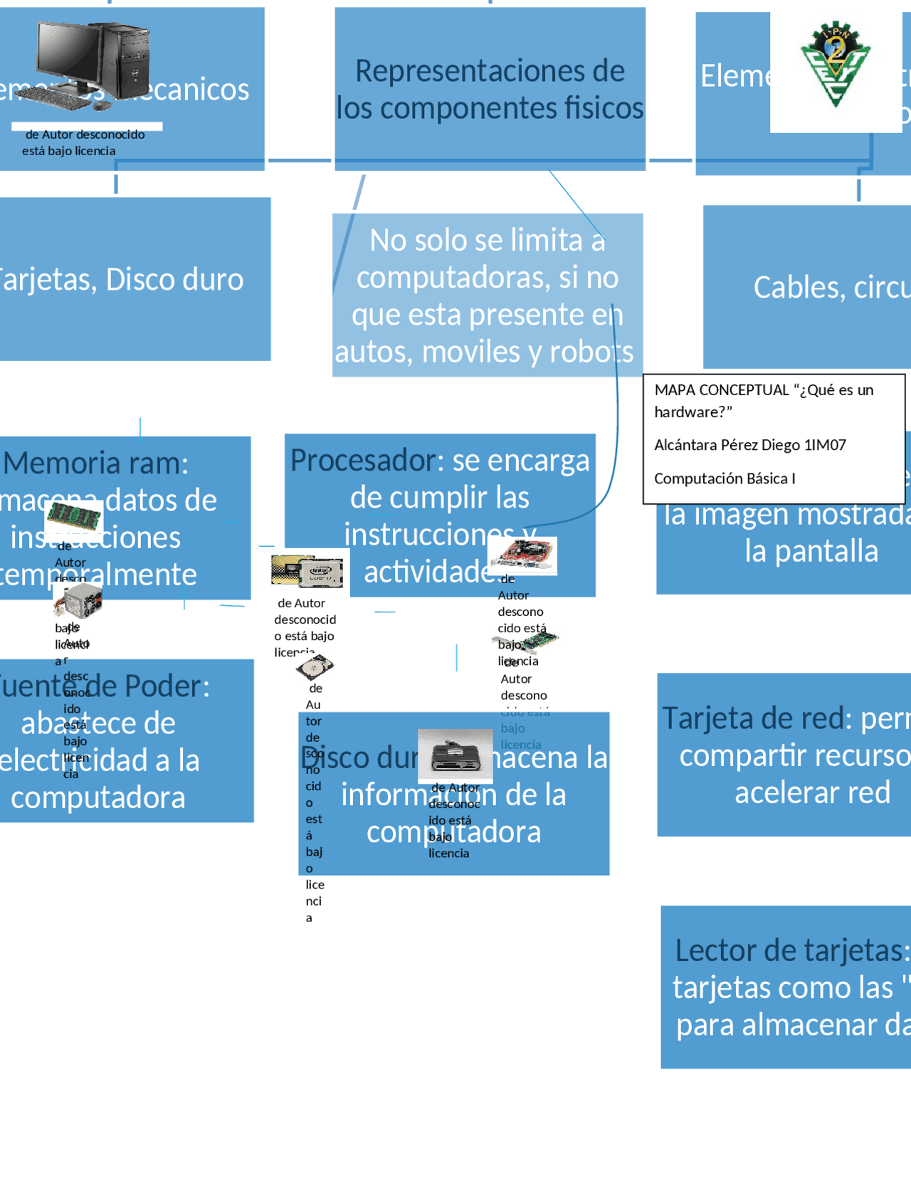 Elementos del Hardware - Docsity