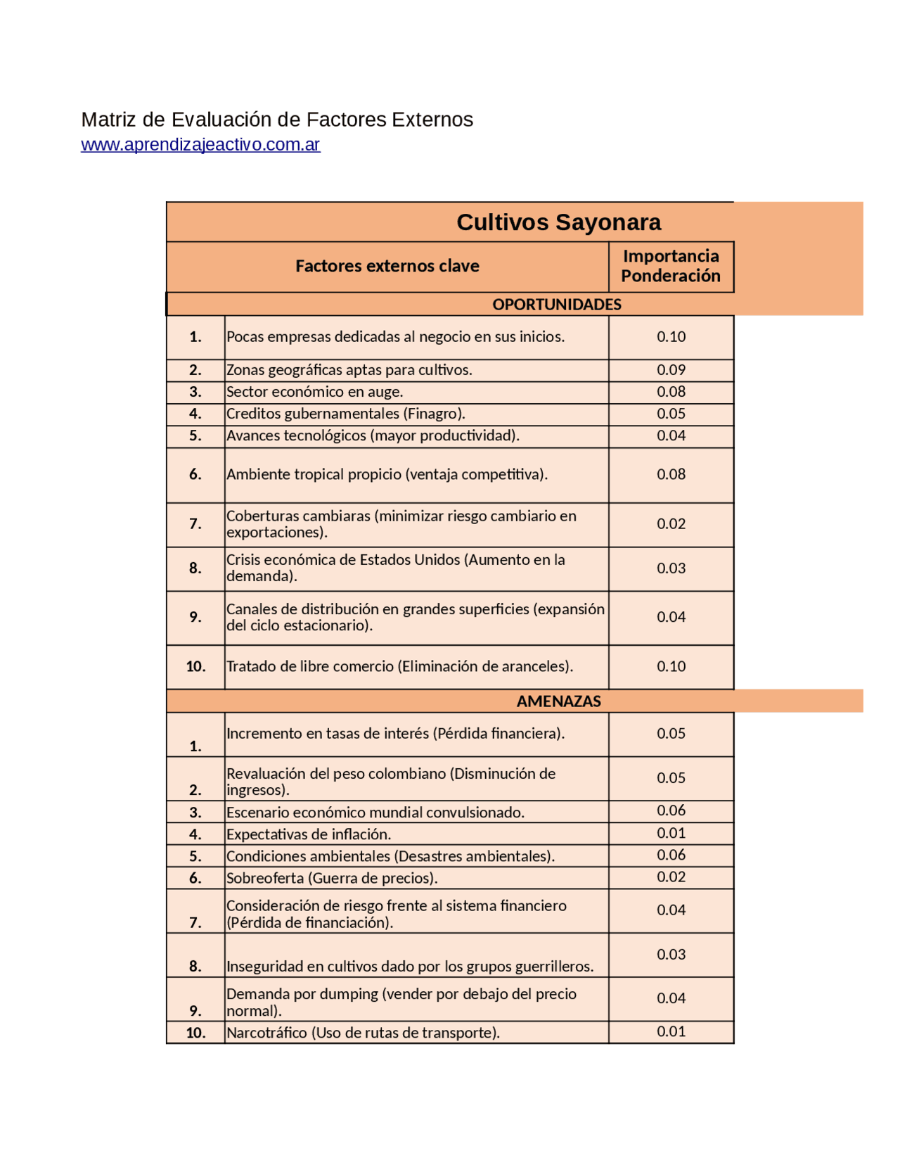 MATRIZ EFE para factores externos - Docsity