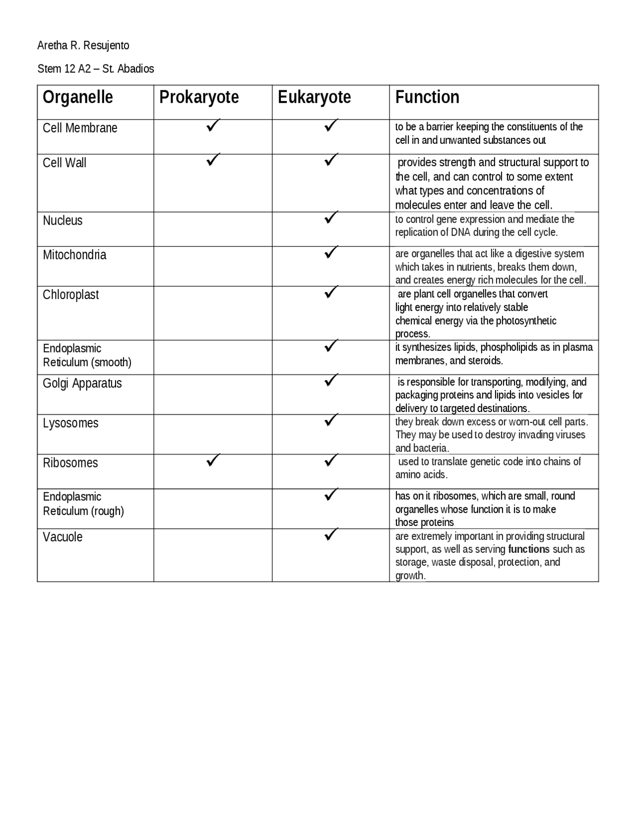 BIO SHEETS About Cells And Its Origin Docsity