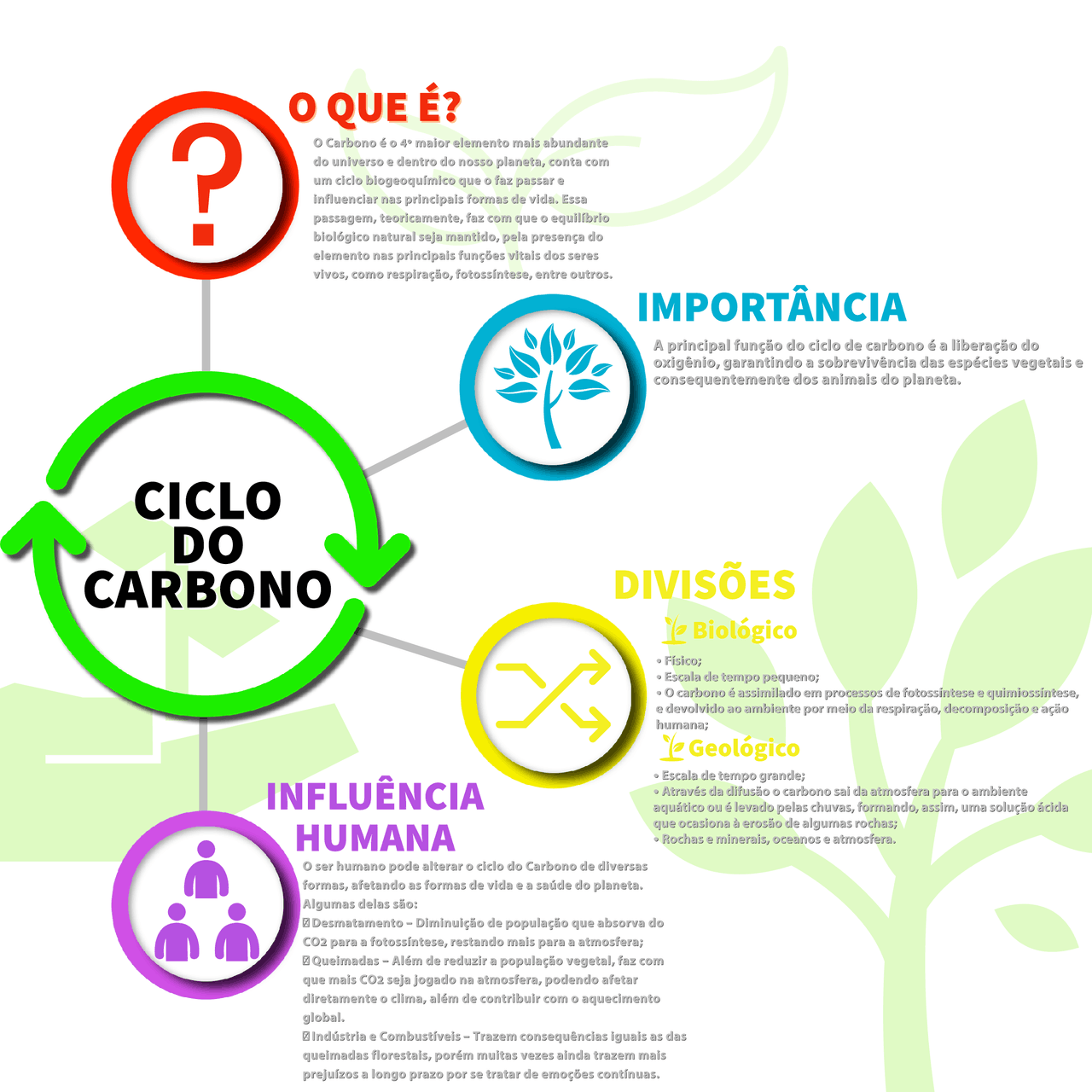 Mapa Mental Sobre O Ciclo Do Carbono - BRAINCP