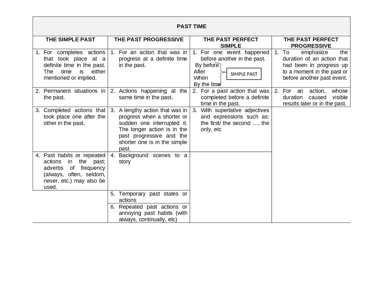 PAST TIME GRAMMAR WORKSHEET TO READ - Docsity