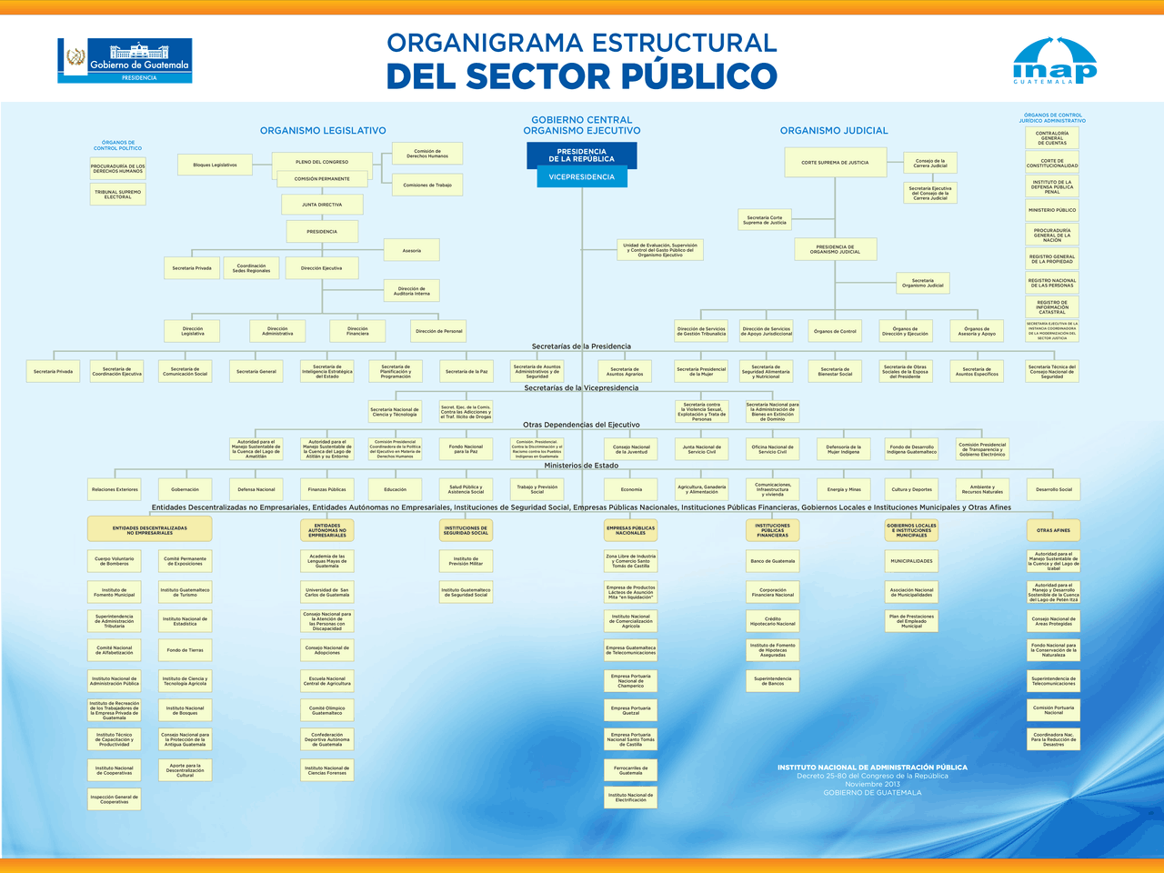 ORGANIGRAMA DEL PODER EJECUTIVO LEGISLATIVO Y JUDICIAL Esquemas y mapas conceptuales de ORGANIGRAMA DEL PODER EJECUTIVO LEGISLATIVO Y JUDICIAL Esquemas y mapas conceptuales de