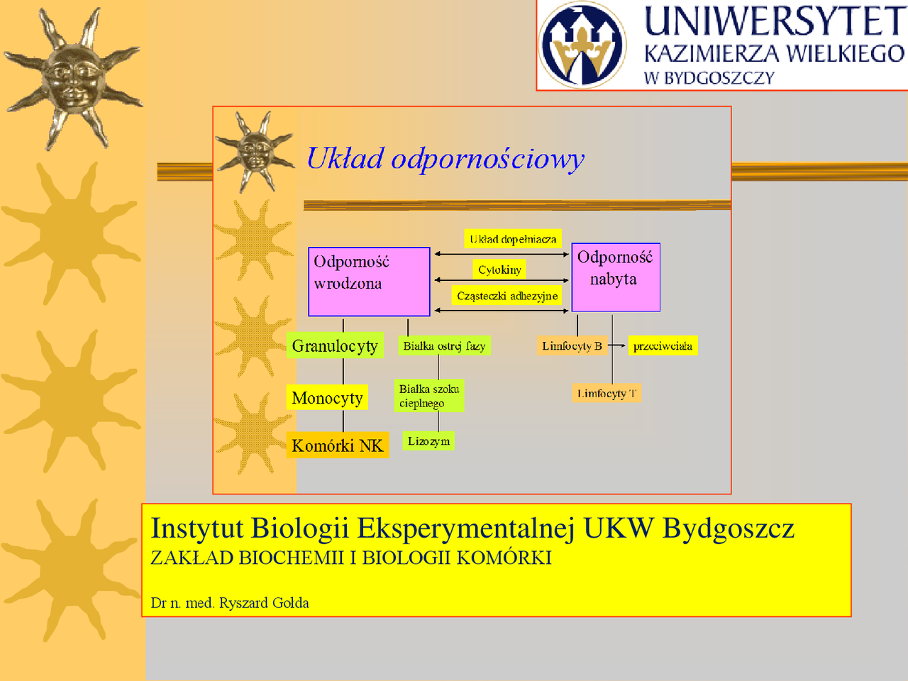 Sprawdzian Bliżej Biologii 2 Uład Odpornościowy