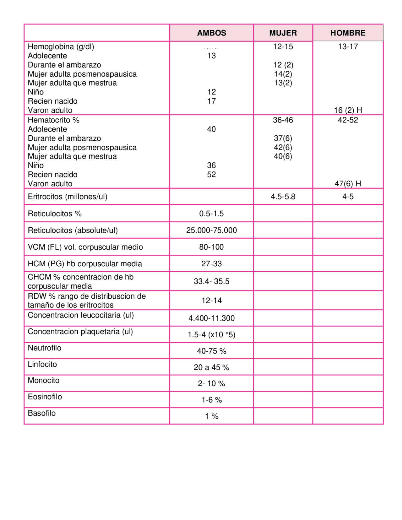 Valores Normales De Laboratorio Valores Normales Del Hemograma Images