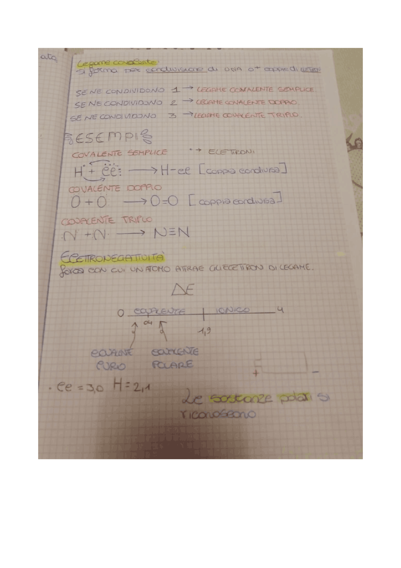 Legame coovalente normale Docsity