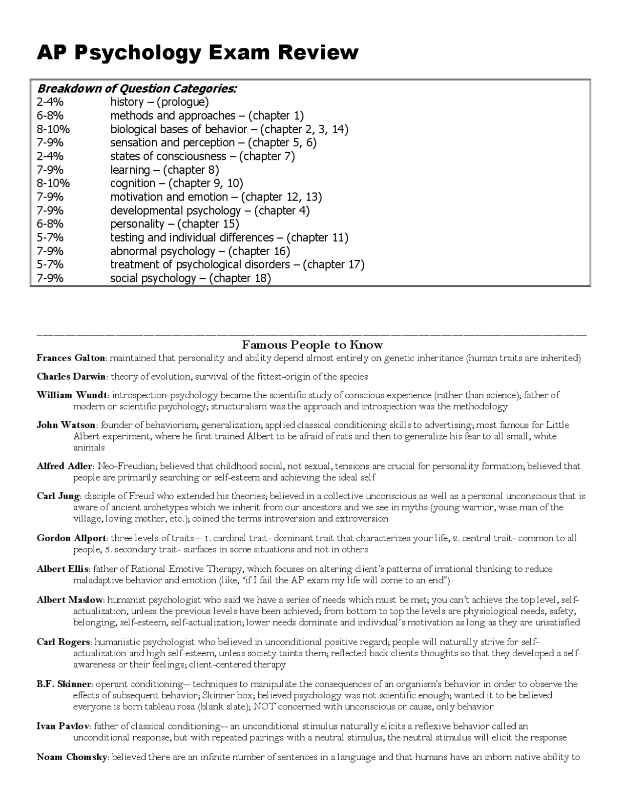 AP Psychology Exam Review Cheat Sheet Docsity